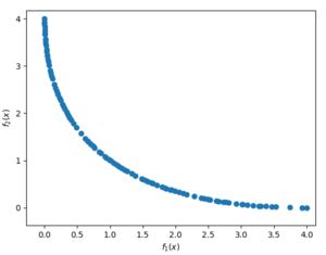 Schaffer pareto.png