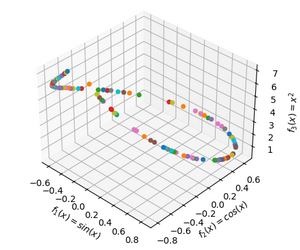 Pareto front 3 params.png